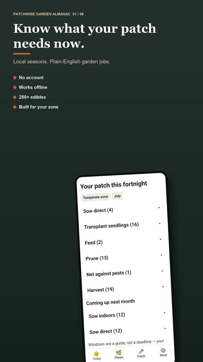 Patchwise campaign cover showing the Today screen and four core benefits: no account, works offline, 280 plus edibles and advice built for your growing zone.
